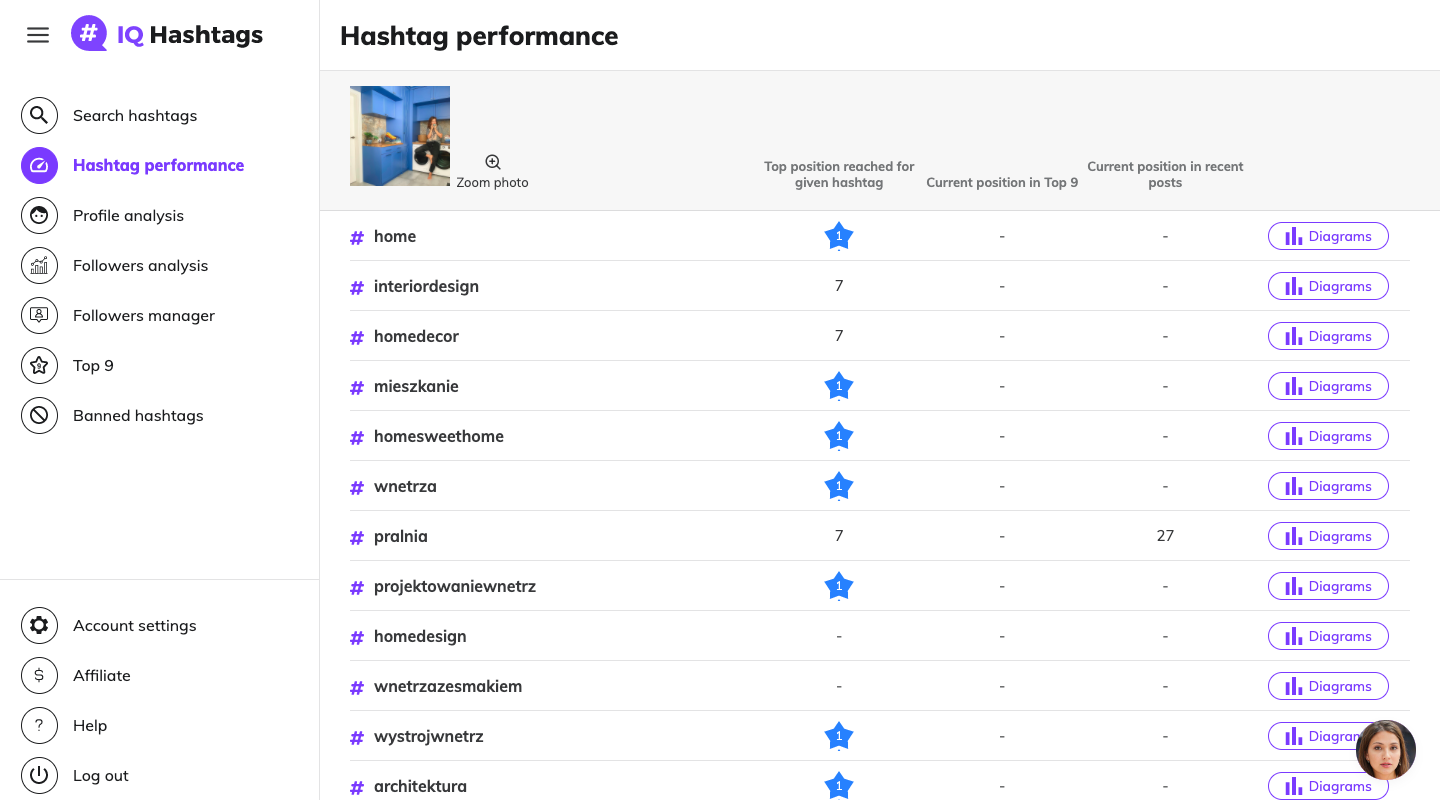 iq hashtags 2 0 hashtag performance