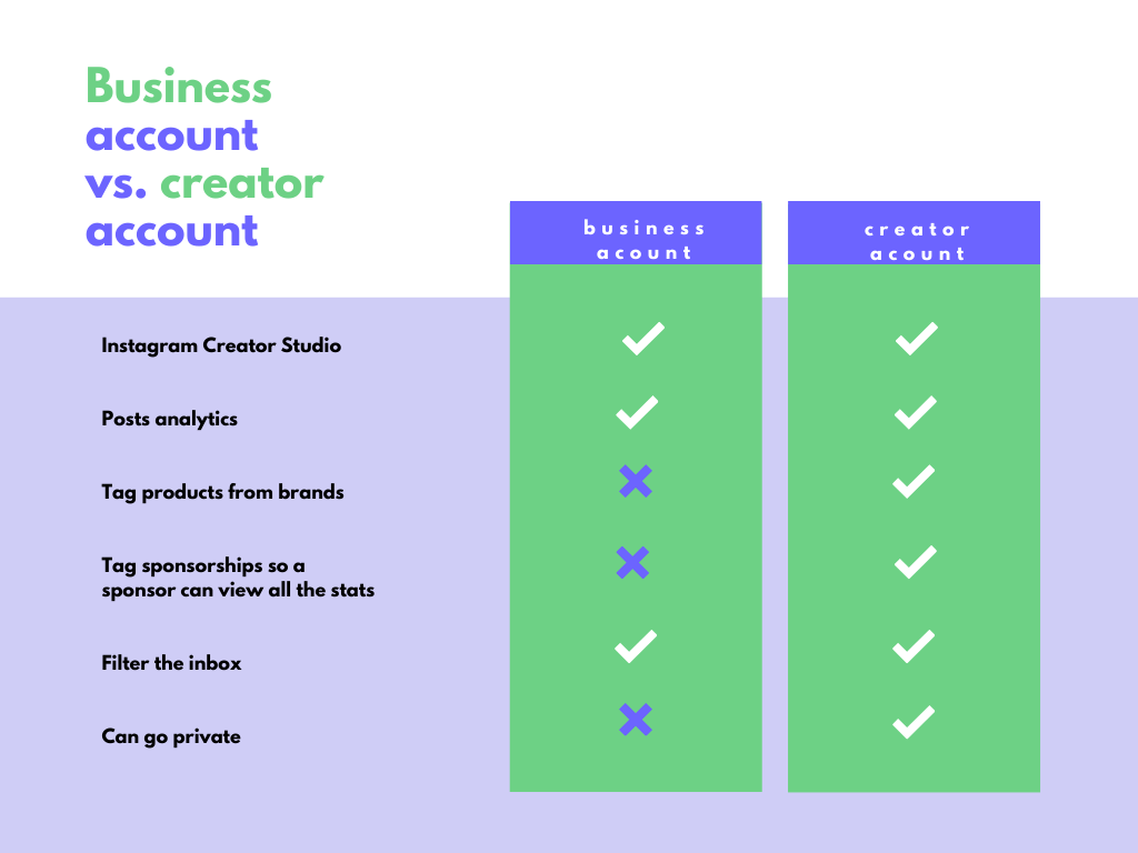 creator vs business account instagram